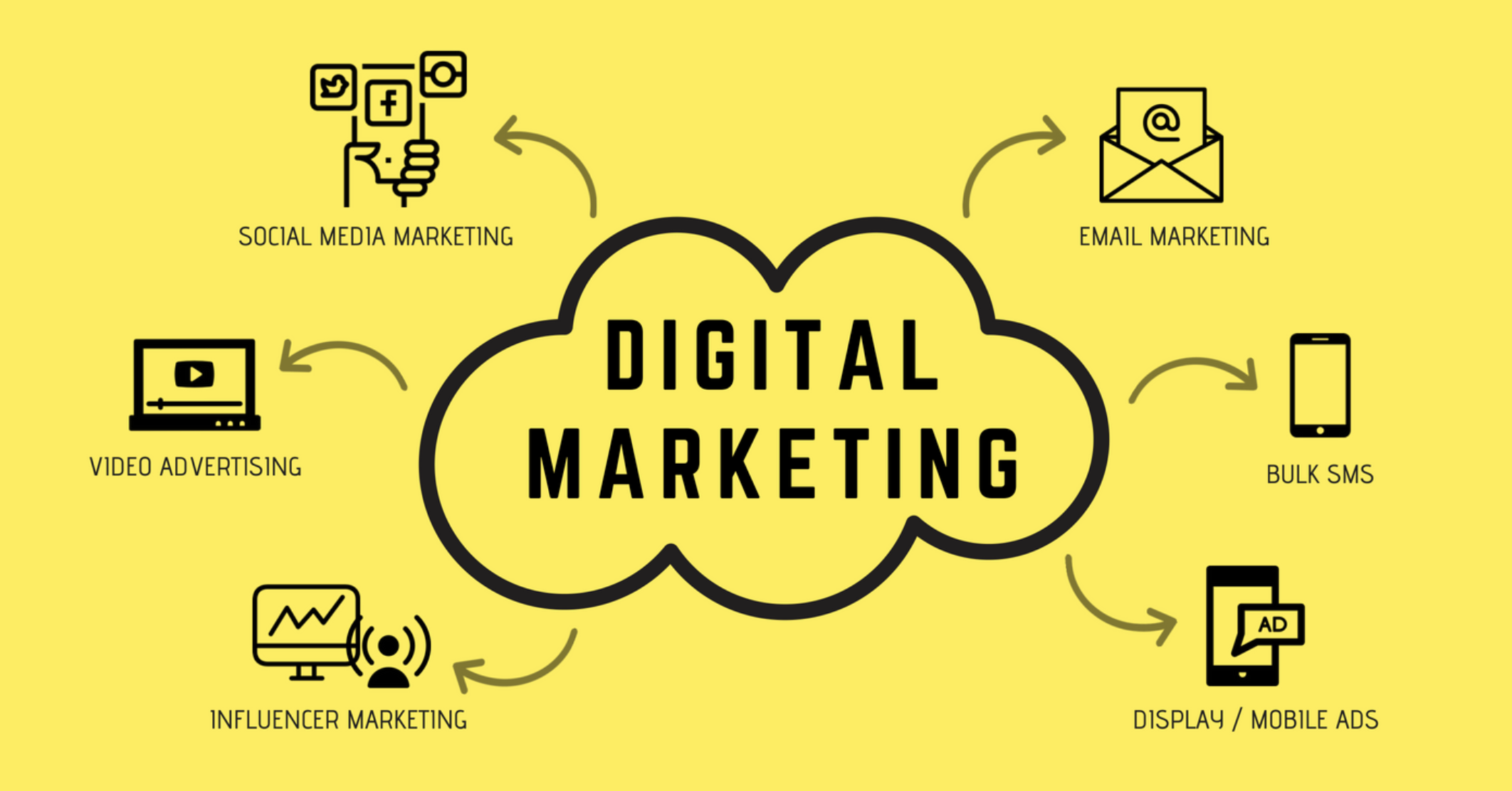 Which 10 Types of Digital Marketing Services Are Trending in West Midlands, UK?